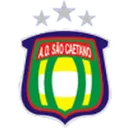 São Caetano U20