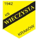 Wieczysta Kraków