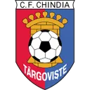 Chindia Targoviste