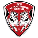 Muangthong United